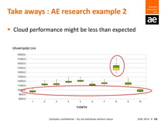 Company confidential – Do not distribute without notice ©AE 2014  42
Take aways : AE research example 2
 Cloud performance might be less than expected
 