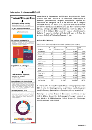 Etat et analyse du catalogue au 20.05.2013
Le catalogue de données s’est enrichi de 40 jeux de données depuis
le 22.11.2011. Il est constitué à 73% de données de description du
territoire (géolocalisation, imagerie, topographie) réparties sur
l’ensemble des catégories et 7 % de données de la catégorie
Transport libérées par Tisséo-SMTC (Syndicat mixte des transports
en commun de Toulouse et de sa région). Ces données représentent
80 % du catalogue. Les 20 % restants correspondent aux 13 jeux de
données de la catégorie Citoyenneté (24 jeux au total) tels que les
budgets (4 jeux), les résultats d’élections (8 jeux) et la liste des
prénoms déclarés à l’Etat civil de Toulouse (1 jeu).
Tableau Taux d’intérêt
(Calcul : nombre total de téléchargements/nombre de jeux disponibles par catégorie)
Catégorie
Nb.
Jeux
Nb.
Téléchargements
%
Téléchargements
Taux
d'intérêt
Associations 1 256 0,58% 256,00
Citoyenneté 24 2 723 6,20% 113,46
Culture 5 852 1,94% 170,40
Enfance 6 892 2,03% 148,67
Environnement 3 1 483 3,38% 494,33
Imagerie 4 7 489 17,06% 1 872,25
Patrimoine 2 637 1,45% 318,50
Services 2 343 0,78% 171,50
Sport 2 341 0,78% 170,50
Topographie 1 641 1,46% 641,00
Transport 14 25 881 58,97% 1 848,64
Urbanisme 6 2 353 5,36% 392,17
Total général 70 43 891 100,00% 627,01
A noter que les données Transport (7 % du catalogue) représentent
59% du total des téléchargements, les principaux réutilisateurs sont
des développeurs d’applications informationnelles en temps réels.
Remarque : le nombre de jeux de données ne conditionne pas leur
intérêt. 14 jeux de données de la catégorie Transport suscitent un
taux d’intérêt de 1848 alors que 24 jeux de données Citoyenneté
remporte un taux faible de 113.
ANNEXE II
 