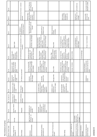 Actions,Taches/Dateoct-12nov-12Dec-12,Janv-13févr-13mars-13avr-13mai-13juin-13juil-13août-13sept-13oct-13
Veille,analyseétatdu
catalogue,RI
Sourcing
Sourcing,Collecte
(flux)
Collecte(flux)/W
catalogueDCAT/
R.I.RDF
Réajustementveille/
WcatalogueDCAT/
R.I.RDF
Réajustement
veille/W
catalogueDCAT/
R.I.RDF
Réajustementveille/
MigrationversReader
(prévoirnvloutilpour
juillet)
Etatcatalog,stat+
Infographie
Data.toulouse-
metropole20.05
MigrerVeille
Pointd'EtapeMaquette
#1Définumérique-
Résultats
#2"Rencontre
Etalab/ODF"
Publications
Data.toulousemétropole
PageConcoursDéfi
Numérique-Les
résultats
Publication1er
cataloguede
données
Publication
donnéesPrénoms/
Majcatalogue
23Avril-AnnonceDéfi
Numérique#2/Google
Analytics,paramétrage/
Majcatalogue
PublicationjeuStations
d'autopartage+API
VélôToulouseJC
Decaud/Majcatalogue
Publication6nouveauxjeux
dedonnées/Majcatalogue
Déploiyerblog+
pageprésentation
desDataviz
proposées/
AnnonceBarcamp
PageC.R.Barcamp:
StoryTellingStorify
(Iframe)
Indentification,Synthèse,
présentation,etc.
Modifguide
utilisationportail+
créationliste
d'autoritéspourla
saisiedeschamps
libres
Id.donnéesculture,
patrimoineetLecture
Publique(liens,
donnéespubliées,
réutilisation,
suggestions)
Id.données
EspacesVerts
Id.Données
accidentologie,Droitdes
places,Circulation,
Off.tranquillité,EtatCivil,
Prospectiveetstratégie
territoriale
Réal.Présentation
vidéoprojetée
Hackathon/Modif
guide/Identification
Géoportail40jeux
Synthèseprésentation
OpenDataetBarcamp
invitation/Réal.Présent.la
Mêlée/Contact
BibliothécaireCabanisListe
donnéesLecturePublique
id.
SynthèseEPFLEts
PubliqueFoncier
Wikiinterne"Fournisseursde
données"
Validationcomité/
Déploiement+
créationdes4pages
MajpageVeilleMajp.Veille
Majp.v./Page
Suggestionhackathon
20jeuxdedonnées
publliablesidentifiés
Majp.Veille
Pagecoproduction
Camping
municipaux
Mail,Mailing
EtatCivilDonnées
Prénoms(relance,
niveaud'inf.)+
demandeactesEtat
civil
WRecherche
EcolesUniversités
pourdiffusionFlyer
lancement
concours
Sollicitationsdonnées
accidentologie,Droitdes
places,Circulation,
off.tranquillité,EtatCivil,
ProspectiveetStratégie
territoriale
EnvoiFlyerEcoles,
informatique,
graphisme,etc.
AcadémiedeToulouse
(80adresses
selectionnées)
FinJuinRappelConcours
envoiFlyerEcoles
informatique,graphisme,
etc.AcadémiedeToulouse
/Relancesdonnées
identifiéesHackathon
Mailinvitation
Barcamp(OSM,
développeurs,
étudiants,etc.)
Uneintranet"Libéronsnos
données"
Interview+WArticleUNE15et16Mai
Evenement/JuryConcours
DéfiNumérique(LaCantine)
Le17octobre
DossiersJury+
Grilled'éval+Xls
comptage/
5maiPrésentationet
interventionDéfiNumla
MêléeDiagora
DossiersJury+
Grilled'éval+Xls
comptage
Le8octobreJury
Evenement/Hackathon
(Marengo)
Le16maiMarengo
Evenement/Barcamp(La
CantineToulouse)
Validationen
comité
ContactAnimateur+
rencontre/Wrecherche
chercheurs,Startup,etc.à
inviter
Finjuin-EnvoiInvitations
AnnonceWiki
Barcamp.org/
France
Le9octobre16h-19h
BARCAMPLaMêlée
Pland'actionsettaches
ANNEXEVI
#6AnnonceJuryConcours+annonce
Barcamp
#3"Libéronsnosdonnées"
#5Hackathon+
Coproductiondonnées
campingsmunicipaux?
#4"DéfiNumérique#2"Annoncelancement+invit
Hackathon
PageprésentationdesApps
développéesàpartirdes
données
 