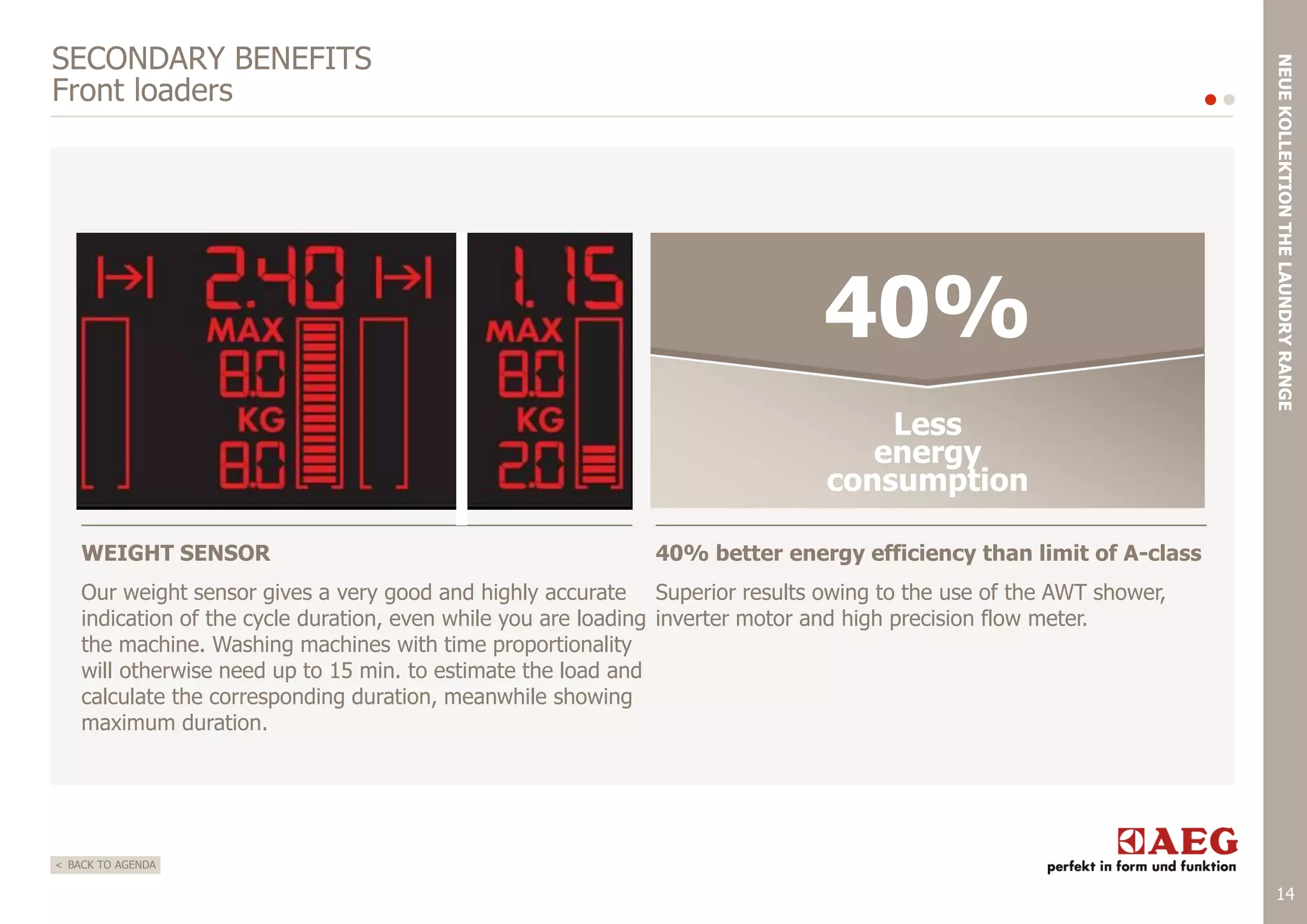 40%
Less
energy
consumption
WEIGHT SENSOR

NEUE KOLLEKTION THE LAUNDRY RANGE

SECONDARY BENEFITS
Front loaders

40% better energy efficiency than limit of A-class

Our weight sensor gives a very good and highly accurate Superior results owing to the use of the AWT shower,
indication of the cycle duration, even while you are loading inverter motor and high precision flow meter.
the machine. Washing machines with time proportionality
will otherwise need up to 15 min. to estimate the load and
calculate the corresponding duration, meanwhile showing
maximum duration.

< BACK TO AGENDA

14

 