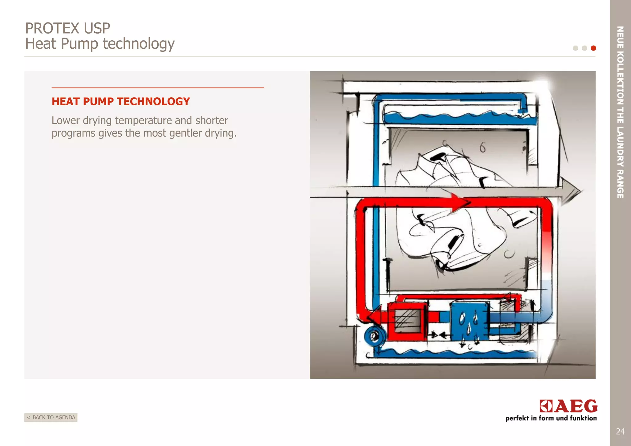 HEAT PUMP TECHNOLOGY
Lower drying temperature and shorter
programs gives the most gentler drying.

NEUE KOLLEKTION THE LAUNDRY RANGE

PROTEX USP
Heat Pump technology

< BACK TO AGENDA

24

 