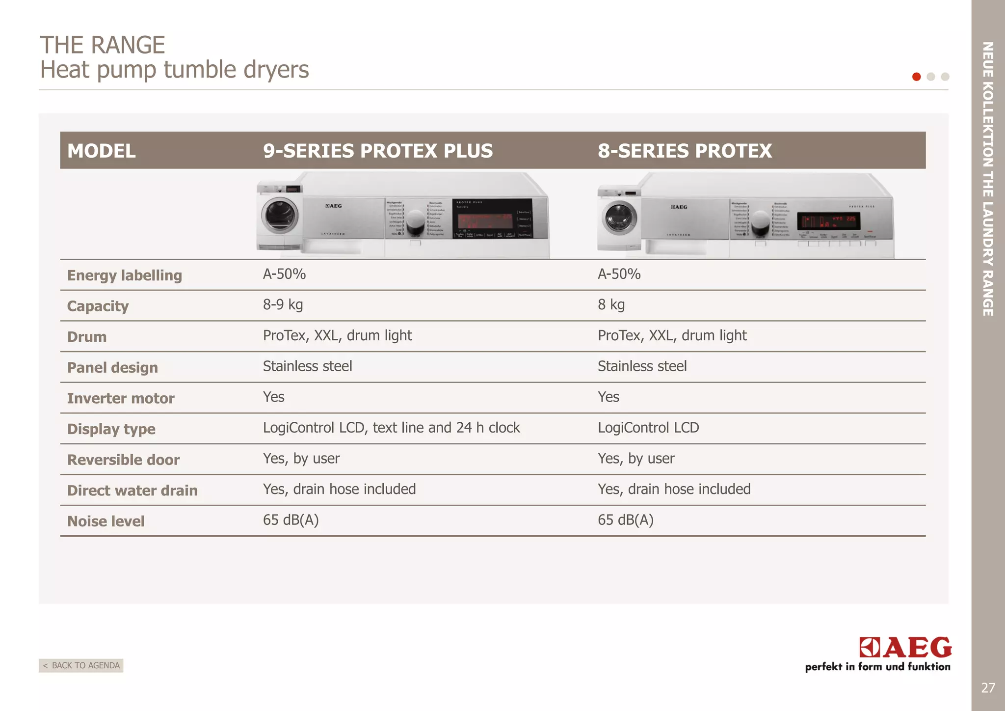 MODEL

9-SERIES PROTEX PLUS

8-SERIES PROTEX

Energy labelling

A-50%

A-50%

Capacity

8-9 kg

8 kg

Drum

ProTex, XXL, drum light

ProTex, XXL, drum light

Panel design

Stainless steel

Stainless steel

Inverter motor

Yes

Yes

Display type

LogiControl LCD, text line and 24 h clock

LogiControl LCD

Reversible door

Yes, by user

Yes, by user

Direct water drain

Yes, drain hose included

Yes, drain hose included

Noise level

65 dB(A)

NEUE KOLLEKTION THE LAUNDRY RANGE

THE RANGE
Heat pump tumble dryers

65 dB(A)

< BACK TO AGENDA

27

 