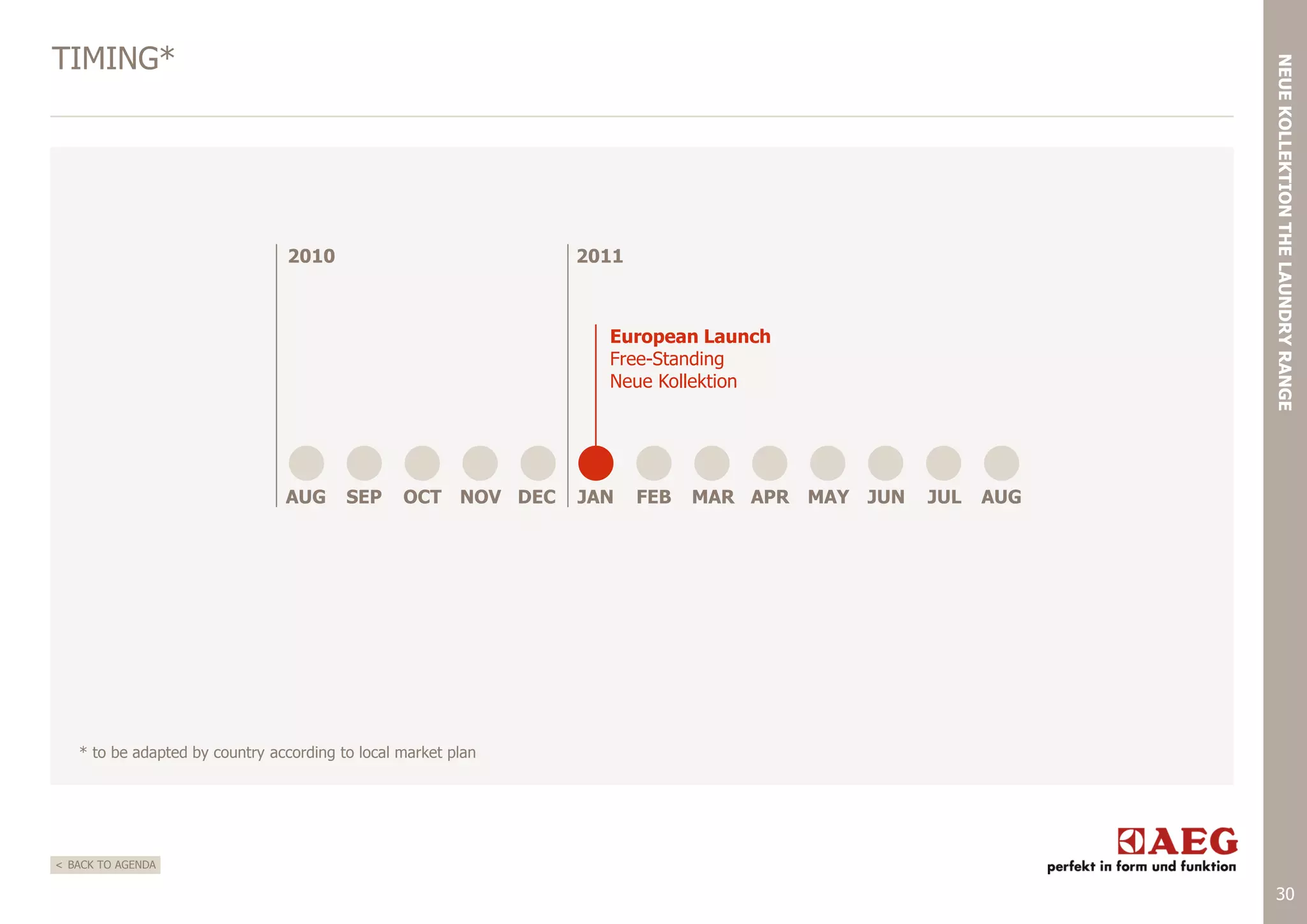 2010

NEUE KOLLEKTION THE LAUNDRY RANGE

TIMING*

2011

European Launch
Free-Standing
Neue Kollektion

AUG

SEP

OCT NOV DEC

JAN

FEB

MAR APR MAY JUN

JUL

AUG

* to be adapted by country according to local market plan

< BACK TO AGENDA

30

 