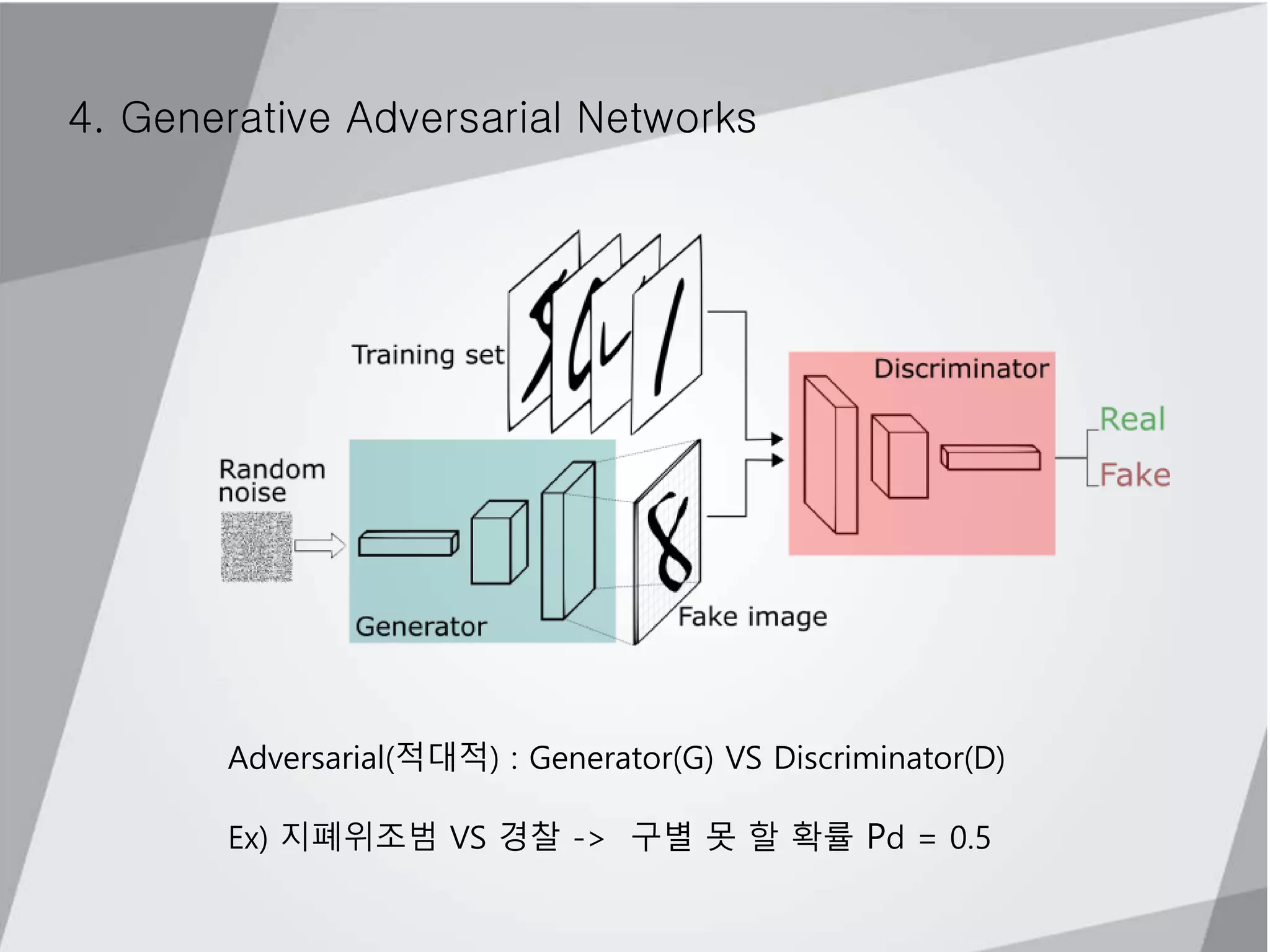 4. Generative Adversarial Networks
Adversarial(적대적) : Generator(G) VS Discriminator(D)
Ex) 지폐위조범 VS 경찰 -> 구별 못 할 확률 Pd = 0.5
 