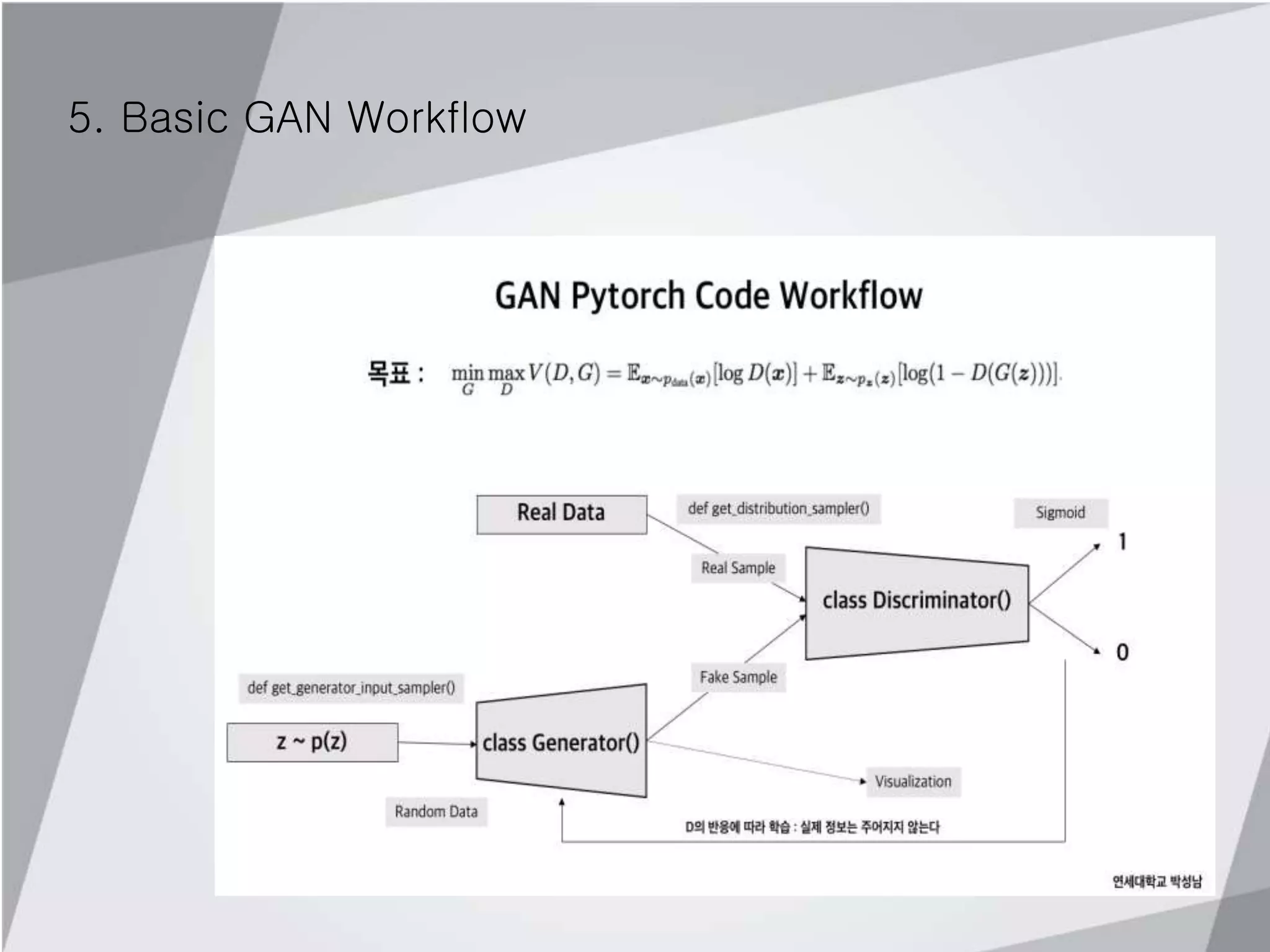5. Basic GAN Workflow
 