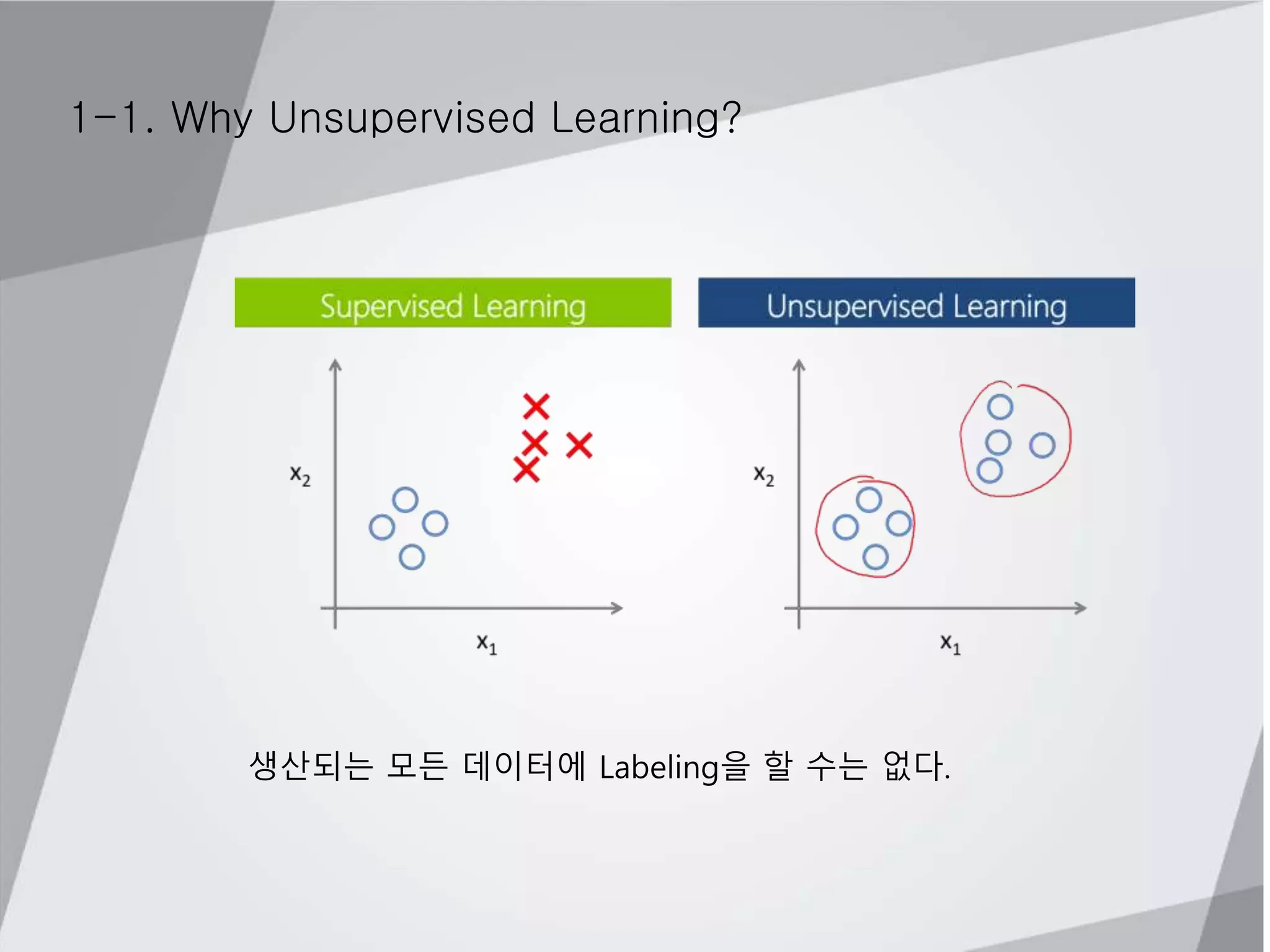 1-1. Why Unsupervised Learning?
생산되는 모든 데이터에 Labeling을 할 수는 없다.
 