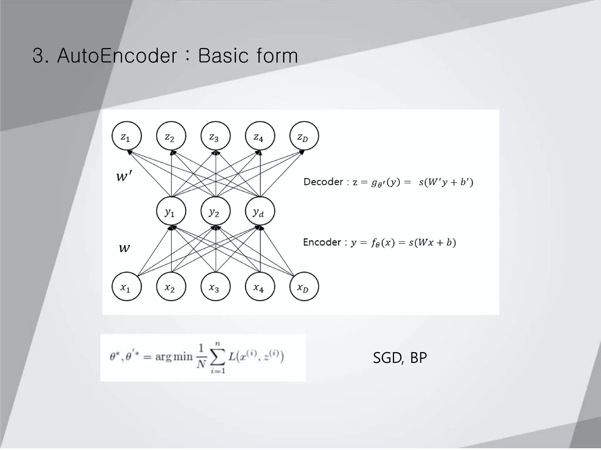 3. AutoEncoder : Basic form
SGD, BP
 
