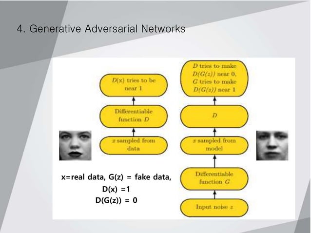 AutoEncoder&GAN Introduction | PPTX
