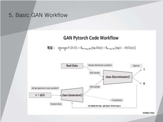 5. Basic GAN Workflow
 