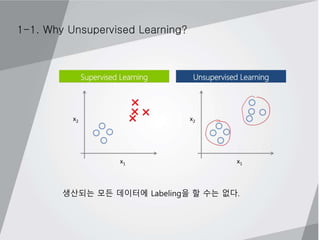 1-1. Why Unsupervised Learning?
생산되는 모든 데이터에 Labeling을 할 수는 없다.
 