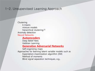 1-2. Unsupervised Learning Approach
Clustering
k-means
mixture models
hierarchical clustering,[2]
Anomaly detection
Neural Networks
Autoencoders
Deep Belief Nets
Hebbian Learning
Generative Adversarial Networks
Self-organizing maps
Approaches for learning latent variable models such as
Expectation–maximization algorithm (EM)
Method of moments
Blind signal separation techniques, e.g.,
 