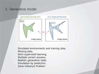 2. Generative model
Simulated environments and training data,
Missing data,
Semi-supervised learning,
Multiple correct answers,
Realistic generation tasks,
Simulation by prediction,
Solve Inference Problem
 