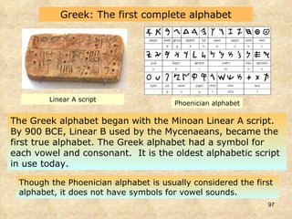 The Greek alphabet began with the Minoan Linear A script.  By 900 BCE, Linear B used by the Mycenaeans, became the first true alphabet. The Greek alphabet had a symbol for each vowel and consonant.  It is the oldest alphabetic script in use today.  Greek: The first complete alphabet Linear A script Phoenician alphabet Though the Phoenician alphabet is usually considered the first alphabet, it does not have symbols for vowel sounds.  