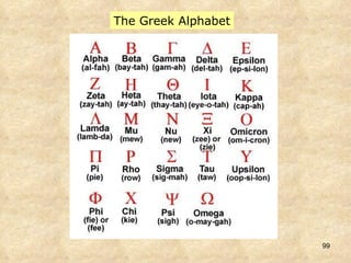 The Greek Alphabet 