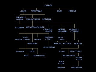 Aegean bronze age__geometric__archaic