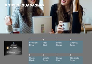 8 TIPI DI GUADAGNIO
1 2 3 4
Comisioni
Direte
Fast
Start
Binary
Bonus
Matching
Bonus
5 6 7 8
Check
Match
Iniziale
Bonus
Bonus
Pool
Stile di Vita
Bonus
 