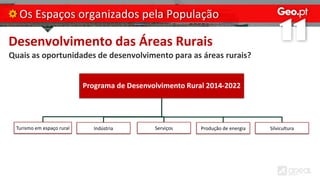 Desenvolvimento das Áreas Rurais
Quais as oportunidades de desenvolvimento para as áreas rurais?
Os Espaços organizados pela População
Programa de Desenvolvimento Rural 2014-2022
Turismo em espaço rural Indústria Serviços Produção de energia Silvicultura
 