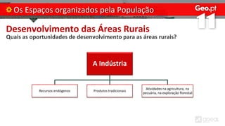 Desenvolvimento das Áreas Rurais
Quais as oportunidades de desenvolvimento para as áreas rurais?
Os Espaços organizados pela População
A Indústria
Recursos endógenos Produtos tradicionais
Atividades na agricultura, na
pecuária, na exploração florestal
 