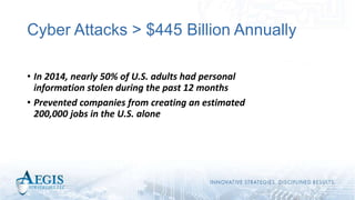 Cyber Attacks > $445 Billion Annually
• In 2014, nearly 50% of U.S. adults had personal
information stolen during the past 12 months
• Prevented companies from creating an estimated
200,000 jobs in the U.S. alone
 