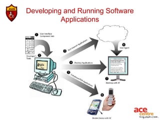 Developing and Running Software
          Applications
 