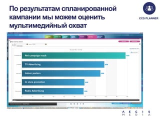 По результатам спланированной
кампании мы можем оценить
мультимедийный охват

Net campaign reach

TV Advertising

Indoor posters

In store promotion

Radio Advertising

CCS PLANNER

 