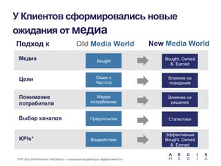 У Клиентов сформировались новые
ожидания от медиа
Подход к
Медиа

Old Media World

New Media World

Bought

Bought, Owned
& Earned

Охват x
Частота

Влияние на
поведение

Понимание
потребителя

Медиа
потребление

Влияние на
решение

Выбор каналов

Предпосылки

Статистики

Воздействие

Эффективные
Bought, Owned
& Earned

Цели

KPIs*

*KPI (Key Performance Indicators) – основные индикаторы эффективности

 
