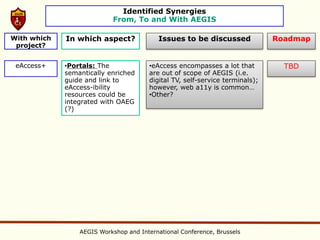 Identified Synergies
                           From, To and With AEGIS

With which   In which aspect?              Issues to be discussed             Roadmap
 project?


 eAccess+    •Portals: The             •eAccess encompasses a lot that          TBD
             semantically enriched     are out of scope of AEGIS (i.e.
             guide and link to         digital TV, self-service terminals);
             eAccess-ibility           however, web a11y is common…
             resources could be        •Other?
             integrated with OAEG
             (?)




                 AEGIS Workshop and International Conference, Brussels
 