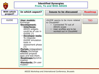 Identified Synergies
                           From, To and With AEGIS

With which   In which aspect?              Issues to be discussed        Roadmap
 project?


  GUIDE      •User models:             •GUIDE seems to be more related     TBD
             Exchange                  to Cloud4All?
             •Development:                  • Connected TV out of
               • Interfaces:                  AEGIS scope
                 AEGIS widgets              • User profiles are to be
                 could be of use in           worked out in Cloud4All
                 GUIDE (?)
               • Developer tools:
                 To integrate
                 GUIDE simulation
                 tools in
                 assessment phase
                 (?)
             •Portals (integration)
             •Pilots: Exchange
             selected projects
             apps and test them.
             •Roadmaps:Synchro
             nisation
             •Standards: On user
             models?


                 AEGIS Workshop and International Conference, Brussels
 