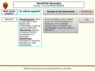 Identified Synergies
                           From, To and With AEGIS

With which   In which aspect?              Issues to be discussed        Roadmap
 project?


 WAI-ACT     •Development: Work        •Synchronisation and in depth       TBD
             on WAI-ARIA from          review of recommendation to
             AEGIS and                 standards and roadmaps.
             ACCESSIBLE could be       • Which items of AEGIS and
             useful to WAI-ACT         ACCESSIBLE would be useful to
             •Standards: Review        WAI-ACT?
             of relevant AEGIS
             contributions to
             standards
             •Roadmaps:
             Exchange of research
             agendas (on web
             accessibility)




                 AEGIS Workshop and International Conference, Brussels
 