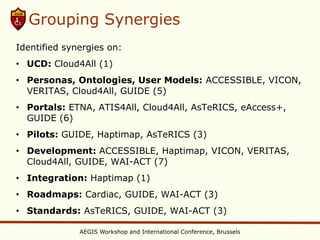 Grouping Synergies
Identified synergies on:
• UCD: Cloud4All (1)
• Personas, Ontologies, User Models: ACCESSIBLE, VICON,
  VERITAS, Cloud4All, GUIDE (5)
• Portals: ETNA, ATIS4All, Cloud4All, AsTeRICS, eAccess+,
  GUIDE (6)
• Pilots: GUIDE, Haptimap, AsTeRICS (3)
• Development: ACCESSIBLE, Haptimap, VICON, VERITAS,
  Cloud4All, GUIDE, WAI-ACT (7)
• Integration: Haptimap (1)
• Roadmaps: Cardiac, GUIDE, WAI-ACT (3)
• Standards: AsTeRICS, GUIDE, WAI-ACT (3)

              AEGIS Workshop and International Conference, Brussels
 