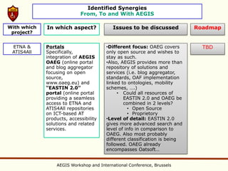 Identified Synergies
                            From, To and With AEGIS

With which   In which aspect?              Issues to be discussed          Roadmap
 project?


 ETNA &      Portals                   •Different focus: OAEG covers         TBD
 ATIS4All    Specifically,             only open source and wishes to
             integration of AEGIS      stay as such.
             OAEG (online portal       •Also, AEGIS provides more than
             and blog aggregator       repository of solutions and
             focusing on open          services (i.e. blog aggregator,
             source,                   standards, OAF implementation
             www.oaeg.eu) and          linked to ontologies, mobility
             “EASTIN 2.0”              schemes, ….)
             portal (online portal          • Could all resources of
             providing a seamless              EASTIN 2.0 and OAEG be
             access to ETNA and                combined in 2 levels?
             ATIS4All repositories               • Open Source
             on ICT-based AT                     • Proprietory
             products, accessibility   •Level of detail: EASTIN 2.0
             solutions and related     gives more advanced search and
             services.                 level of info in comparison to
                                       OAEG. Also most probably
                                       different classification is being
                                       followed. OAEG already
                                       encompasses Oatsoft…


                 AEGIS Workshop and International Conference, Brussels
 