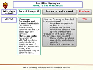 Identified Synergies
                           From, To and With AEGIS

With which   In which aspect?              Issues to be discussed           Roadmap
 project?


 VERITAS     •Personas,                •How can Personas be described         TBD
             Ontologies and            in a common way?
             Interaction Models             • Large Persona population
             (but note the                    of AEGIS
             different focus;               • VERITAS can provide
             common field the ICT             quantifiable personas with
             based apps and                   specific characteristics
             services)                 •Discussion on the properties of
             •Developer tools:         the developer tools in AEGIS:
             Integration of                 • Check whether simulated
             VERITAS simulation               accessibility evaluation is
             models/tools into                possible
             developer tools of             • Under which assumptions
             AEGIS in assessment
             phase, after
             development (only in
             common fields).




                 AEGIS Workshop and International Conference, Brussels
 