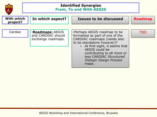 Identified Synergies
                          From, To and With AEGIS

With which   In which aspect?             Issues to be discussed            Roadmap
 project?


  Cardiac    •Roadmaps: AEGIS         •Perhaps AEGIS roadmap to be            TBD
             and CARDIAC should       formatted as part of one of the
             exchange roadmaps.       CARDIAC roadmaps (needs also
                                      to be standalone however)?
                                          • At first sight, it seems that
                                              AEGIS could be
                                              contributing to all more or
                                              less CARDIAC Structured
                                              Dialogic Design Process
                                              maps.




                AEGIS Workshop and International Conference, Brussels
 