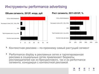 Инструменты performance advertising
Объем сегмента, 2012F, млрд. руб   Рост сегмента, 2011-2012F, %




 Контекстная реклама – по-прежнему самый растущий сегмент

 Performance display в рекламных сетях и таргетированная
  реклама в социальных сетях привлекают бюджеты
  рекламодателей как из брендингового, так и из performance
  сегмента, конкурируя с контекстной рекламой
 