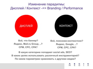 Изменение парадигмы:
Дисплей / Контекст ->> Branding / Performance




       ДИСПЛЕЙ                        КОНТЕКСТ



     Всѐ, что баннер?          Всѐ, поисково-контекстное?
  Яндекс, Mail.ru Group, ..?        Яндекс, Google, ..?
     CPM, CPC, CPA?                  CPM, CPC, CPA?

      В какую категорию попадают social ads, SEO?
В каких целях использовать различный инструментарий?
   По каким параметрам сравнивать с другими медиа?
 