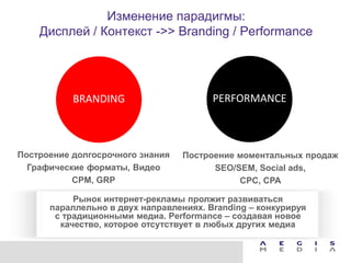 Изменение парадигмы:
    Дисплей / Контекст ->> Branding / Performance




           BRANDING                     PERFORMANCE



Построение долгосрочного знания   Построение моментальных продаж
  Графические форматы, Видео            SEO/SEM, Social ads,
           CPM, GRP                          CPC, CPA

           Рынок интернет-рекламы пролжит развиваться
      параллельно в двух направлениях. Branding – конкурируя
       с традиционными медиа. Performance – создавая новое
        качество, которое отсутствует в любых других медиа
 