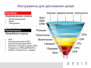 Инструменты для достижения целей

Branding -                                    Знание, предпочтение, лояльность
Формирование спроса
•   Баннерная реклама
                                        SOV
•   Видео                               GRP
•   Спецпроекты
                                        CPM

Performance -                      Позиции
Проработка спроса
                                   Посетители                           CPC
•   SEO                                 Вовлечение                     CPA
•   Баннерная реклама (PPC)
•   Контекстная реклама (PPC)               «Заявки»                 CPL
•   Реклама с оплатой за заявку (PPA)
•   Ретаргетинг и RTB (eCPM/eCPC)             Продажи             CPO
•   Работа с оплатой за % с продаж
                                                     ROI+        CPS
 