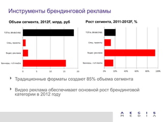 Инструменты брендинговой рекламы
Объем сегмента, 2012F, млрд. руб   Рост сегмента, 2011-2012F, %




 Традиционные форматы создают 85% объема сегмента

 Видео реклама обеспечивает основной рост брендинговой
  категории в 2012 году
 