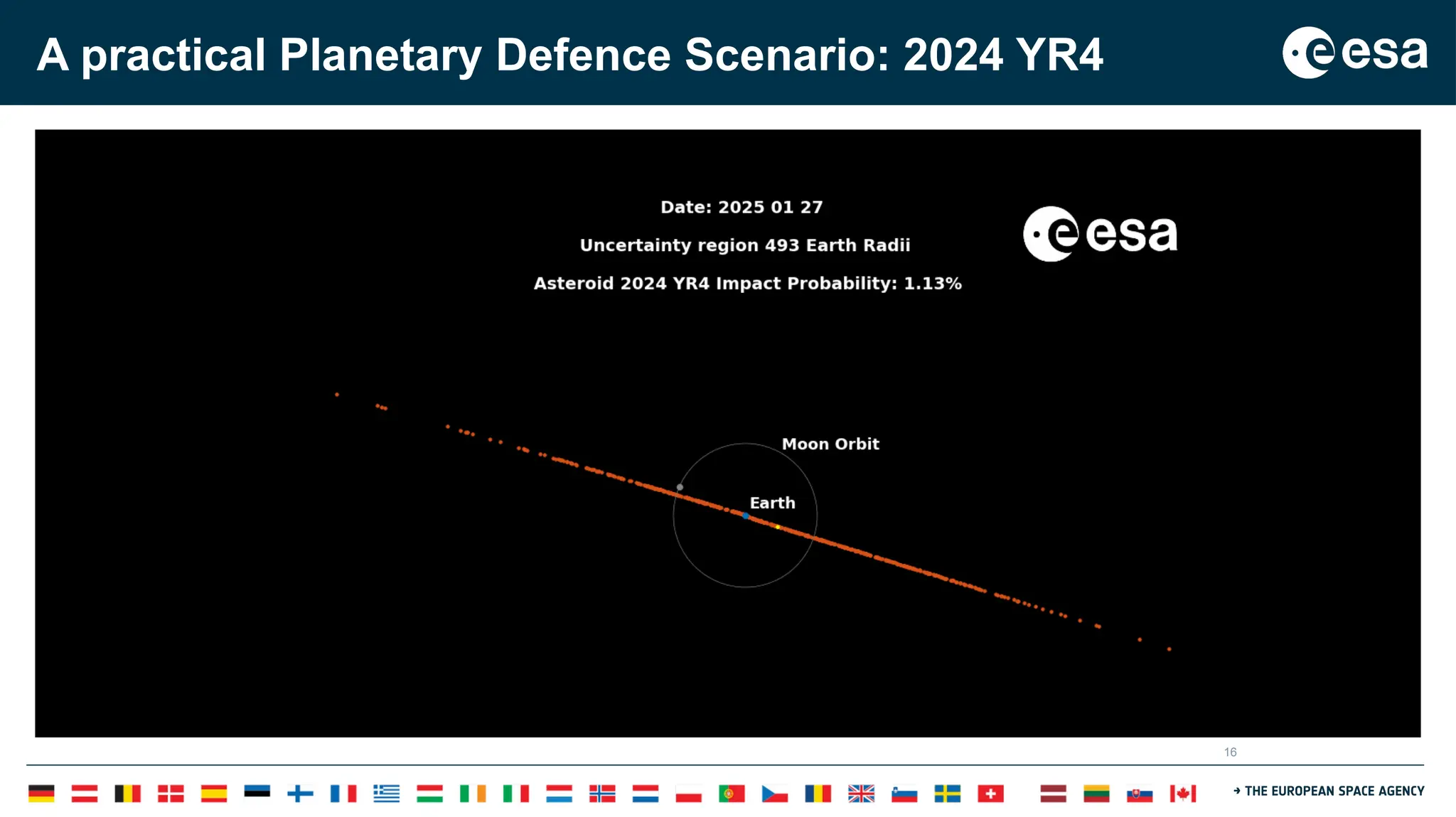 16
A practical Planetary Defence Scenario: 2024 YR4
 