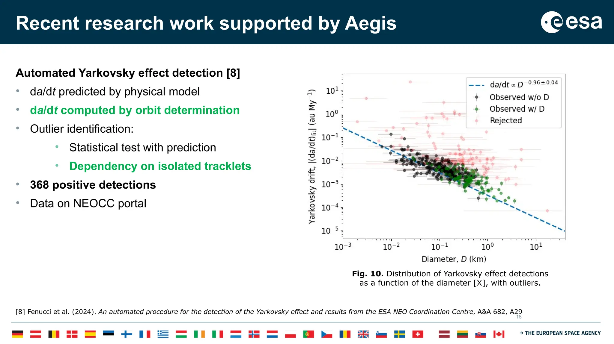 18
Recent research work supported by Aegis
Automated Yarkovsky effect detection [8]
• da/dt predicted by physical model
• da/dt computed by orbit determination
• Outlier identification:
• Statistical test with prediction
• Dependency on isolated tracklets
• 368 positive detections
• Data on NEOCC portal
[8] Fenucci et al. (2024). An automated procedure for the detection of the Yarkovsky effect and results from the ESA NEO Coordination Centre, A&A 682, A29
Fig. 10. Distribution of Yarkovsky effect detections
as a function of the diameter [X], with outliers.
 