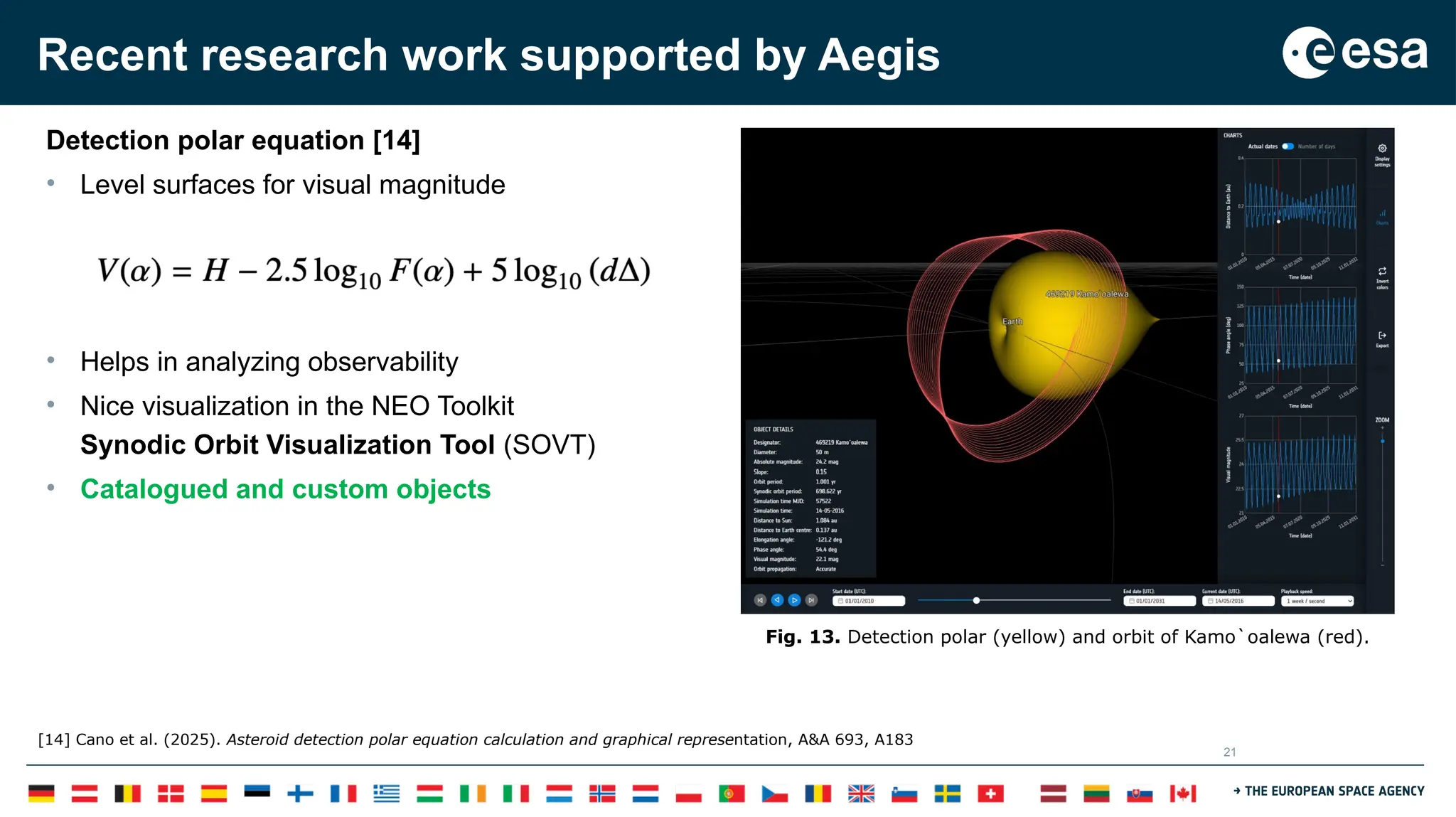 21
Recent research work supported by Aegis
[14] Cano et al. (2025). Asteroid detection polar equation calculation and graphical representation, A&A 693, A183
Detection polar equation [14]
• Level surfaces for visual magnitude
• Helps in analyzing observability
• Nice visualization in the NEO Toolkit
Synodic Orbit Visualization Tool (SOVT)
• Catalogued and custom objects
Fig. 13. Detection polar (yellow) and orbit of Kamo`oalewa (red).
 