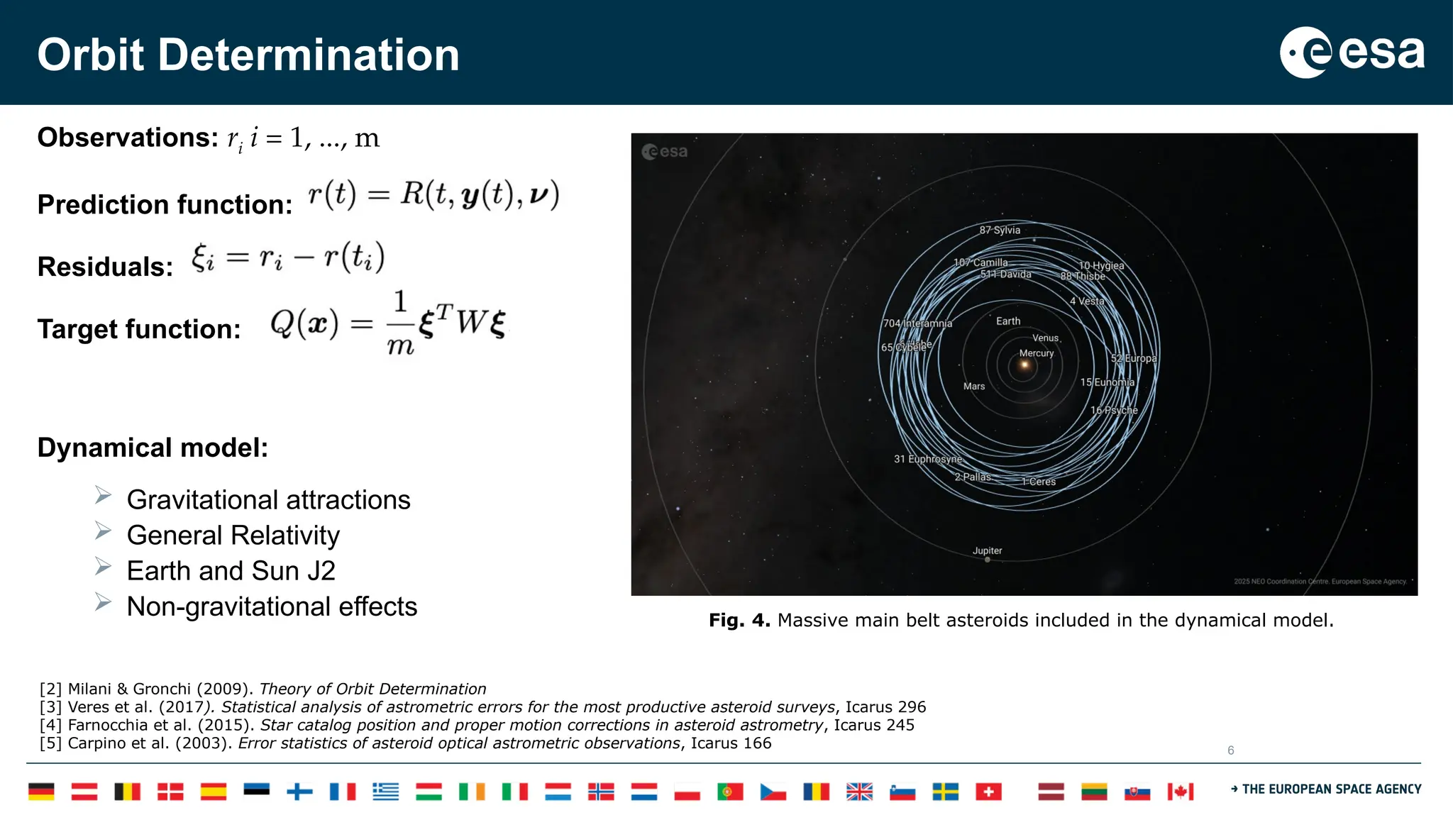 6
Orbit Determination
Observations: ri i = 1, ..., m
Prediction function:
Residuals:
Target function:
Dynamical model:
 Gravitational attractions
 General Relativity
 Earth and Sun J2
 Non-gravitational effects
[2] Milani & Gronchi (2009). Theory of Orbit Determination
[3] Veres et al. (2017). Statistical analysis of astrometric errors for the most productive asteroid surveys, Icarus 296
[4] Farnocchia et al. (2015). Star catalog position and proper motion corrections in asteroid astrometry, Icarus 245
[5] Carpino et al. (2003). Error statistics of asteroid optical astrometric observations, Icarus 166
Fig. 4. Massive main belt asteroids included in the dynamical model.
 