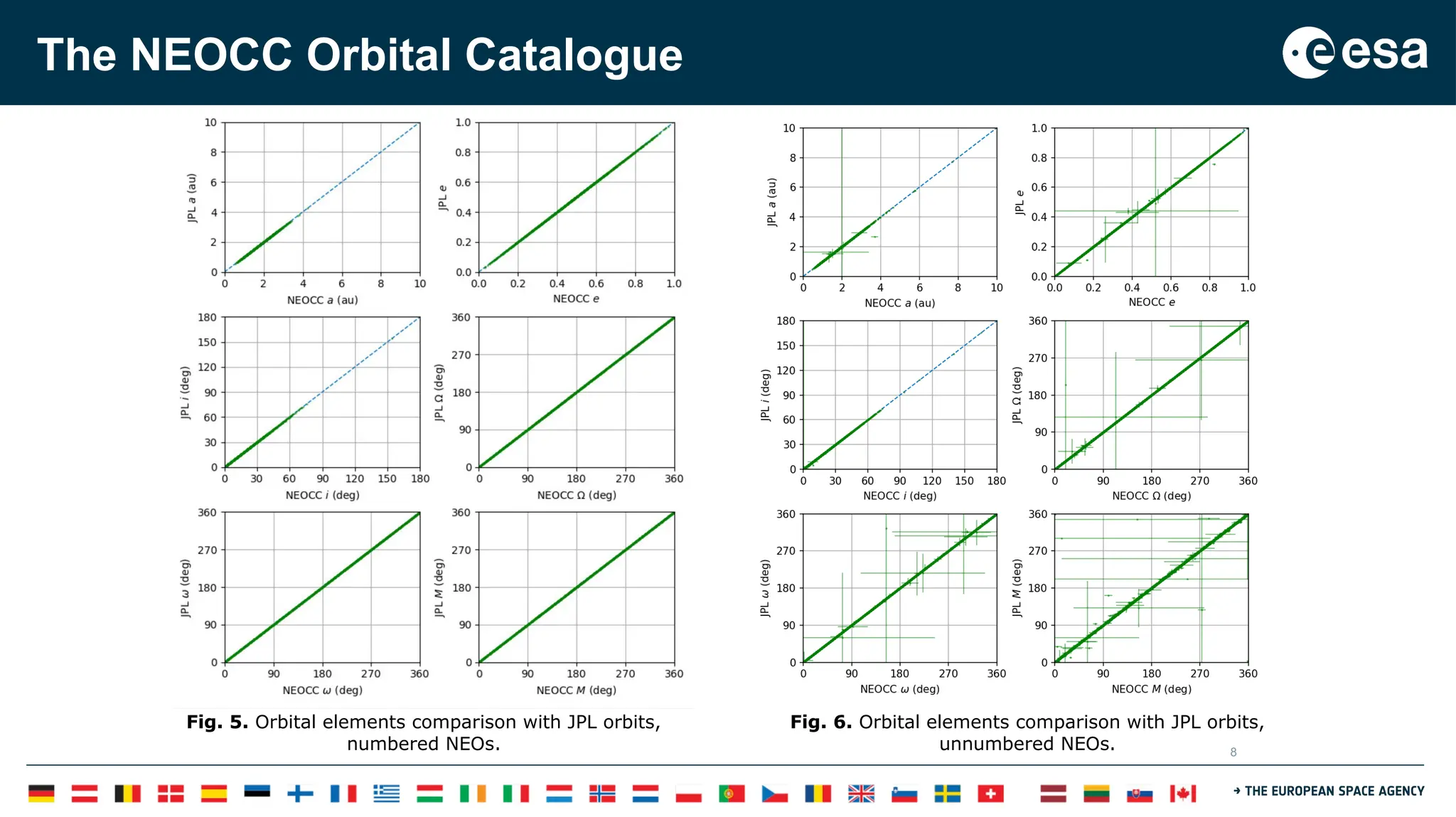 8
The NEOCC Orbital Catalogue
Fig. 5. Orbital elements comparison with JPL orbits,
numbered NEOs.
Fig. 6. Orbital elements comparison with JPL orbits,
unnumbered NEOs.
 