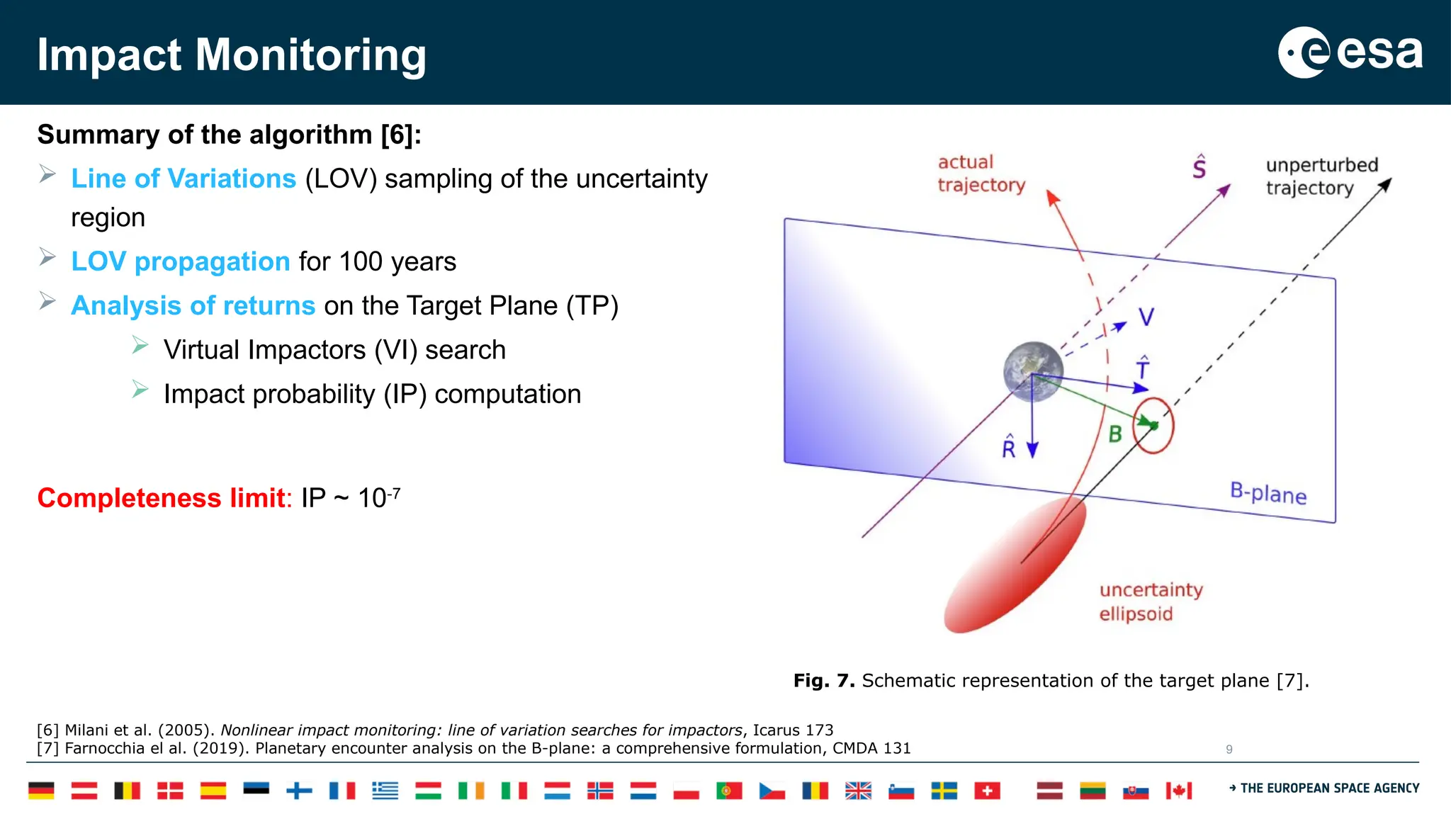 9
Impact Monitoring
Summary of the algorithm [6]:
 Line of Variations (LOV) sampling of the uncertainty
region
 LOV propagation for 100 years
 Analysis of returns on the Target Plane (TP)
 Virtual Impactors (VI) search
 Impact probability (IP) computation
Completeness limit: IP ~ 10-7
Fig. 7. Schematic representation of the target plane [7].
[6] Milani et al. (2005). Nonlinear impact monitoring: line of variation searches for impactors, Icarus 173
[7] Farnocchia el al. (2019). Planetary encounter analysis on the B-plane: a comprehensive formulation, CMDA 131
 