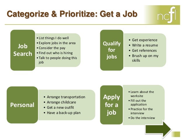 goals for a job