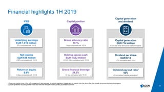 11
IFRS
Financial highlights 1H 2019
Underlying earnings
EUR 1,010 million
-5% compared with 1H18
Net income
EUR 618 million
+26% compared with 1H18
Return on equity
9.6%
-0.5pp compared with 1H18
Capital generation
EUR 714 million
Excl. one-time items and market impacts
Capital generation
and dividend
Dividend per share
EUR 0.15
+7% compared with 1H18
Dividend pay-out ratio1
43%
of normalized capital generation2
Group solvency ratio
197%
-14pp compared with YE18
Capital position
Holding excess cash
EUR 1,632 million
+ EUR 358m compared with YE18
Gross financial leverage
29.3%
+0.1pp compared with YE18
1. Assuming markets move in line with management’s best estimate, no material regulatory changes and no material one-time items other than already announced restructuring programs
2. Capital generation excluding market impact and one-time items after holding funding & operation expenses
 