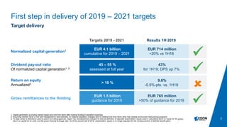 2
First step in delivery of 2019 – 2021 targets
1. Capital generation excluding market impact and one-time items after holding funding & operation expenses
2. Assuming markets move in line with management’s best estimate, no material regulatory changes and no material one-time items other than already announced restructuring programs
3. To align closer to definitions used by peers and rating agencies, Aegon has retrospectively changed its internal definition of adjusted shareholders’ equity used in calculating return on equity for the group,
return on capital for its units, and the gross financial leverage ratio. As of the second half of 2018, shareholders’ equity is no longer adjusted for the remeasurement of defined benefit plans
Target delivery
EUR 4.1 billion
cumulative for 2019 – 2021
Normalized capital generation1
45 – 55 %
assessed at full year
Dividend pay-out ratio
Of normalized capital generation1, 2
> 10 %
Return on equity
Annualized3
EUR 1.5 billion
guidance for 2019
Gross remittances to the Holding
Targets 2019 - 2021
EUR 714 million
+20% vs 1H18
43%
for 1H19; DPS up 7%
9.6%
-0.5%-pts. vs. 1H18
EUR 765 million
>50% of guidance for 2019
Results 1H 2019




 