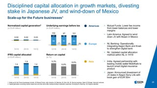 26
1H18 2H18 1H19
(7) (9) (5)
88 90 85
21 16 21
1H18 2H18 1H19
Disciplined capital allocation in growth markets, divesting
stake in Japanese JV, and wind-down of Mexico
1. Scale-up for the Future businesses include: US Mutual Funds, Latin America, NL Banking, NL Non-Life, NL Service business, Spain & Portugal, Asia joint ventures
2. Capital generation excluding market impact and one-time items after holding funding & operation expenses; Excluding NL Banking, 2018 figures adjusted
Scale-up for the Future businesses1
0.02
102
1H18 2H18 1H19 1H18 2H18 1H19
1.4 6.9%
Americas
Asia
Europe
• Mutual Funds: Lower fee income
from lower balances and lower
margins
• Latin America: Agreed to wind
down JV with Akaan in Mexico
• NL Banking: Operationally
integrating Aegon Bank and Knab
to strengthen digital bank
• NL: Updated capital allocation
method within NL in 1H19
• India: Agreed partnership with
leading mobile wallet MobiKwik to
launch smart digital insurance
product
• Japan: Announced divestment of
JV stake in Aegon Sony Life with
book gain of EUR 50m
0.02
101
8.6%
1.4
0.03
97
1.9 9.3%
Underlying earnings before tax
(in EUR million)
Return on capital
(in %)
Normalized capital generation2
(in EUR billion)
IFRS capital allocated
(in EUR billion)
 