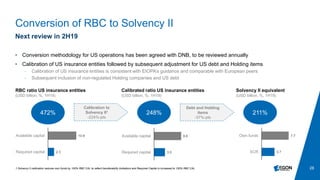 28
Conversion of RBC to Solvency II
1.Solvency II calibration reduces own funds by 100% RBC CAL to reflect transferability limitations and Required Capital is increased to 150% RBC CAL
Next review in 2H19
• Conversion methodology for US operations has been agreed with DNB, to be reviewed annually
• Calibration of US insurance entities followed by subsequent adjustment for US debt and Holding items
- Calibration of US insurance entities is consistent with EIOPA’s guidance and comparable with European peers
- Subsequent inclusion of non-regulated Holding companies and US debt
RBC ratio US insurance entities
(USD billion, %, 1H19)
472%
Calibrated ratio US insurance entities
(USD billion, %, 1H19)
Solvency II equivalent
(USD billion, %, 1H19)
248%
2.3
10.9
Required capital
Available capital
3.5
8.6
Required capital
Available capital
211%
3.7
7.7
SCR
Own funds
Calibration to
Solvency II1
-224%-pts
Debt and Holding
items
-37%-pts
 