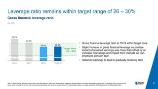33
Leverage ratio remains within target range of 26 – 30%
Note: To align closer to definitions used by peers and rating agencies, Aegon has retrospectively changed its internal definition of adjusted shareholders’ equity used in calculating return on equity for the
group, return on capital for its units, and the gross financial leverage ratio. As of the second half of 2018, shareholders’ equity is no longer adjusted for the remeasurement of defined benefit plans
Gross financial leverage ratio
• Gross financial leverage ratio at 1H19 within target zone
• Slight increase in gross financial leverage as positive
impact of retained earnings was more than offset by an
increase in leverage and impact from markets on own
employee pension plan
• Retained earnings to lead to gradually declining ratio
Target zone
26 – 30%
32.2%
30.7%
29.2% 29.3%
2016 2017 2018 1H 2019
(in %)
 